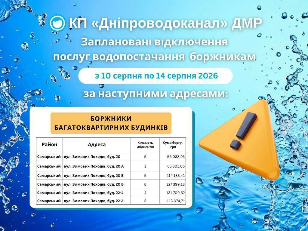 відключення води Дніпро відключення води Дніпро